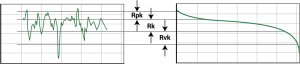 Parameters Primer Stylus X Y Parameters Michigan Metrology