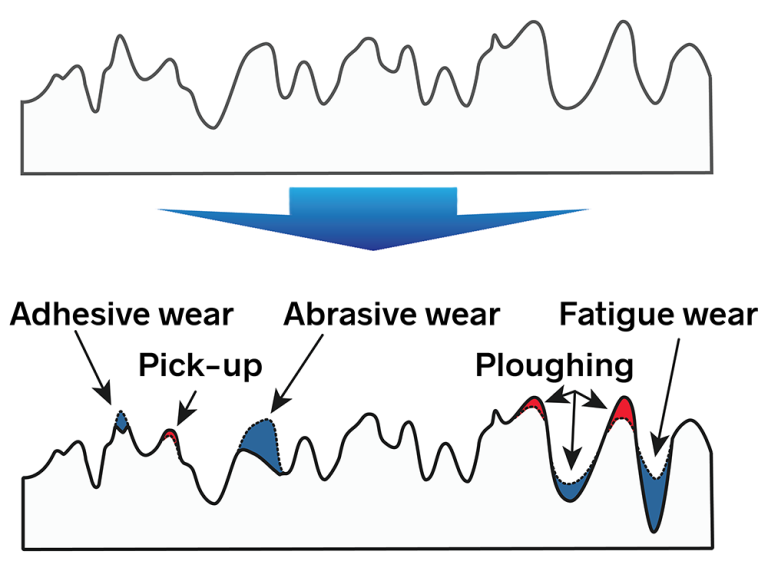 wear-means-material-removal-doesn-t-it-michigan-metrology