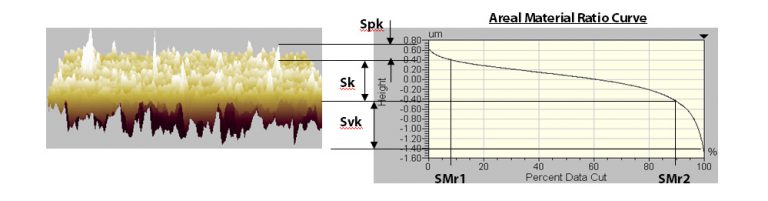 Core Roughness Depth - Michigan Metrology