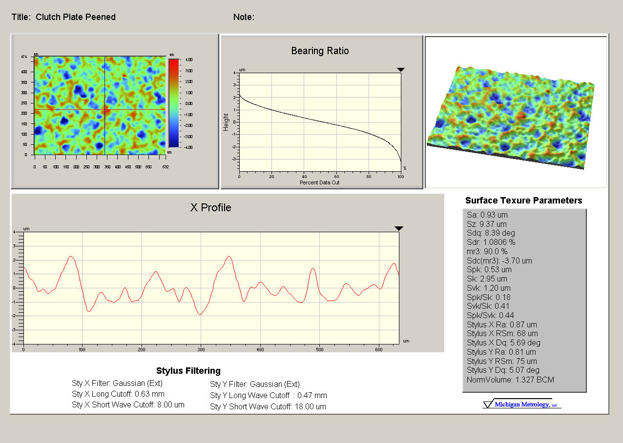 Measurement Consulting Services - Michigan Metrology