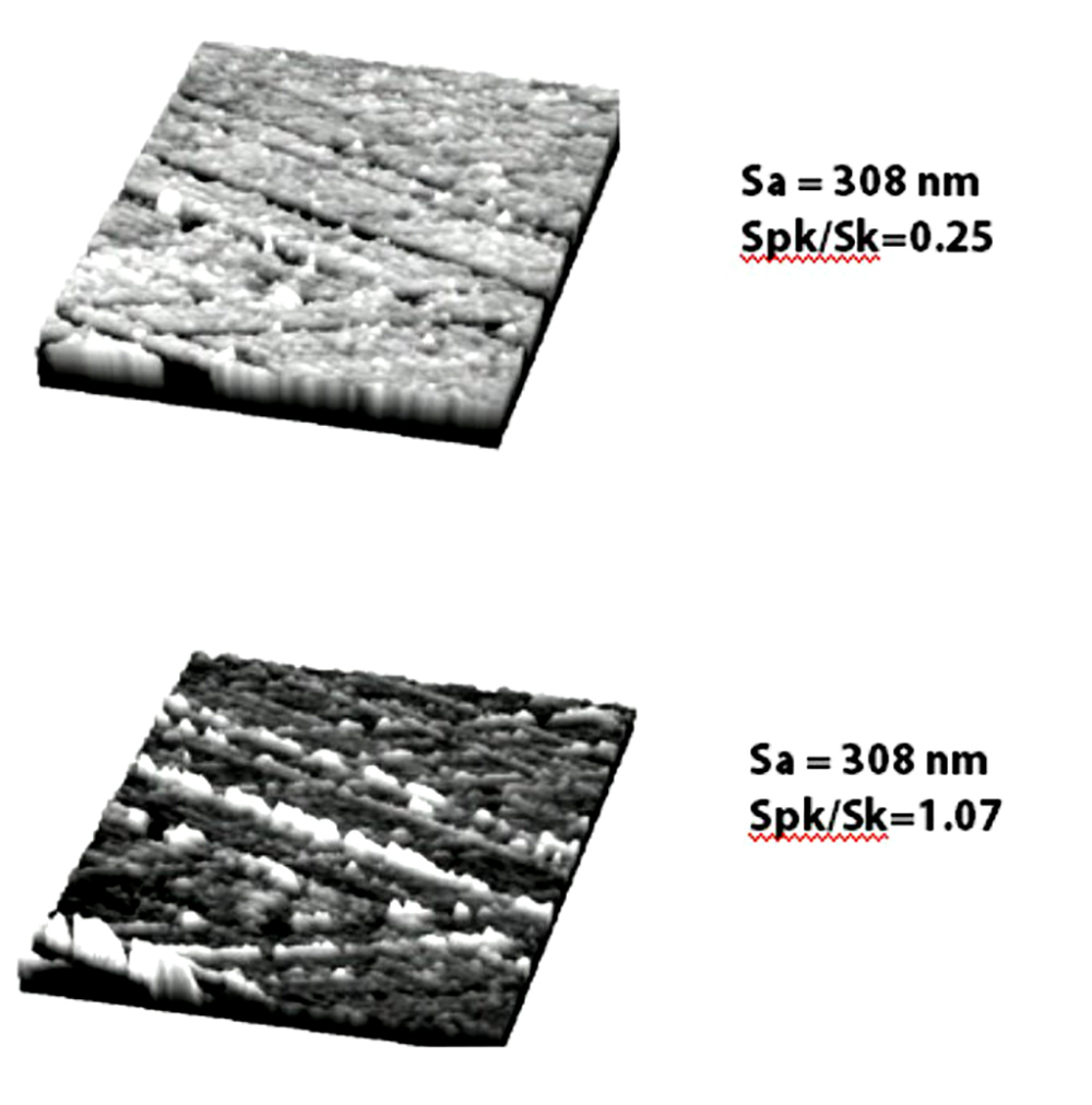 spk/sk ratio - reduced peak height to core roughness