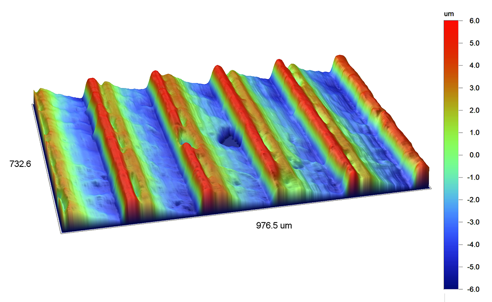 ACF autocorrelation function surface roughness parameter for surface texture analysis - Michigan Metrology