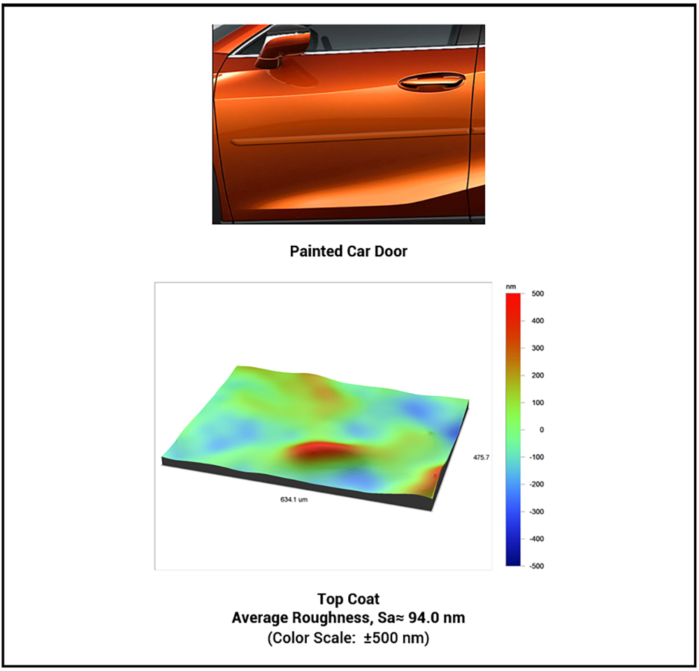 nanometer scale roughness, nanometer-scale surface roughness, surface texture measured with optical profiler- Michigan Metrology