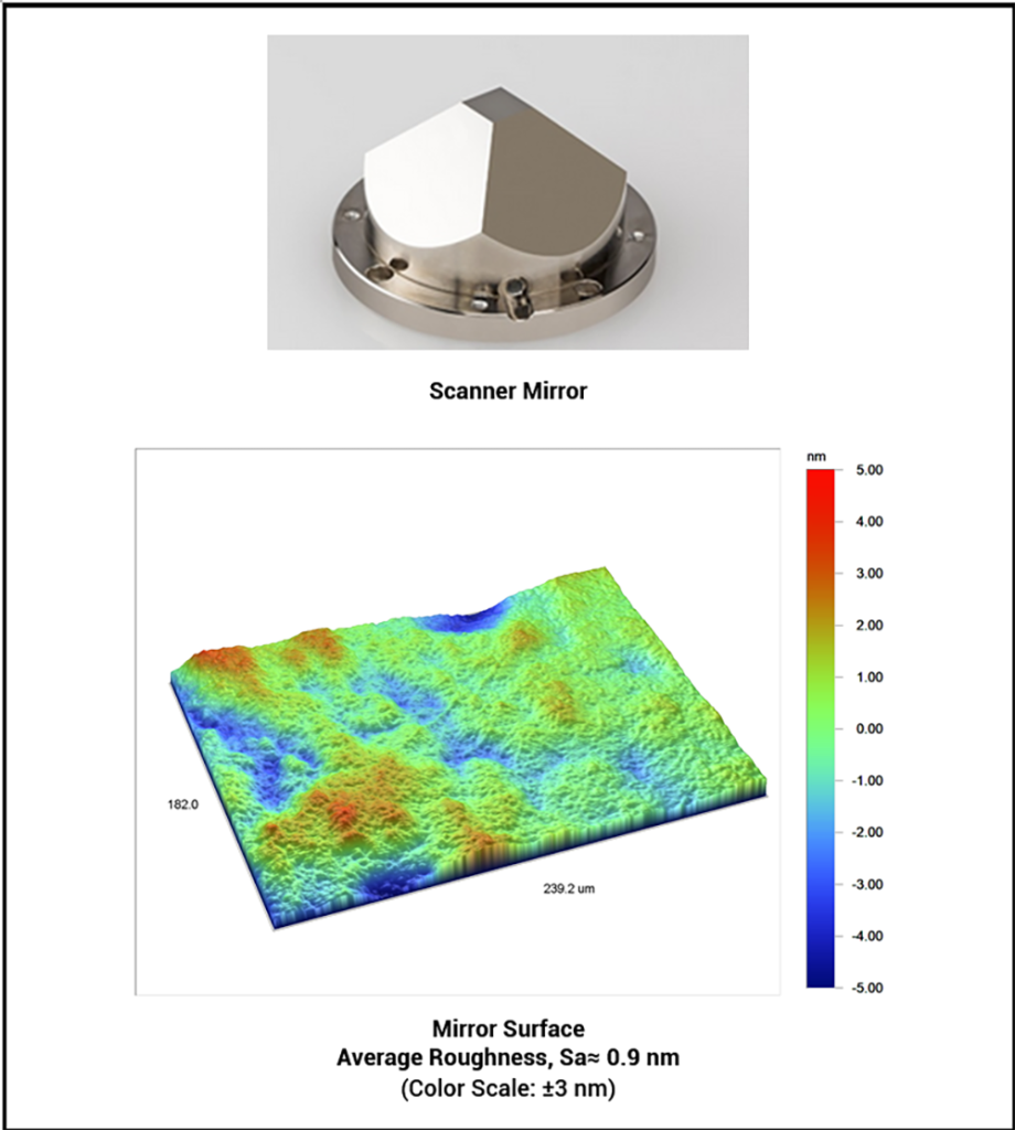 nanometer scale roughness, nanometer-scale surface roughness, surface texture measured with optical profiler- Michigan Metrology