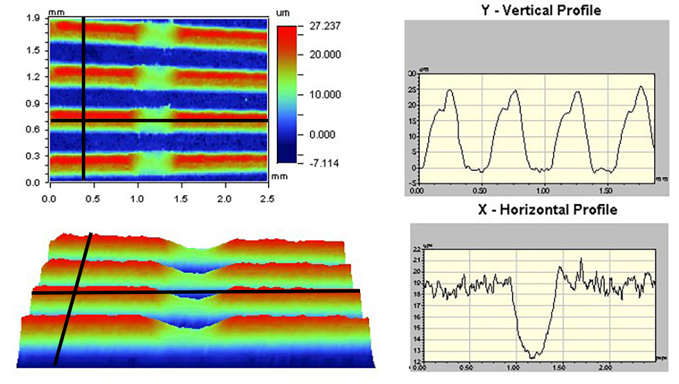 Cut-offs and the Measurement of Surface Roughness :: Spectrum Metrology