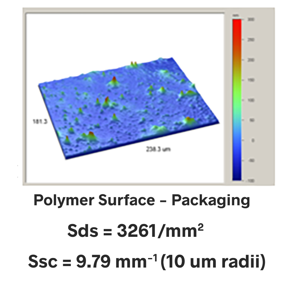 R parameters (stylus profile parameters) and S 3D areal surface texture parameters - Michigan Metrology