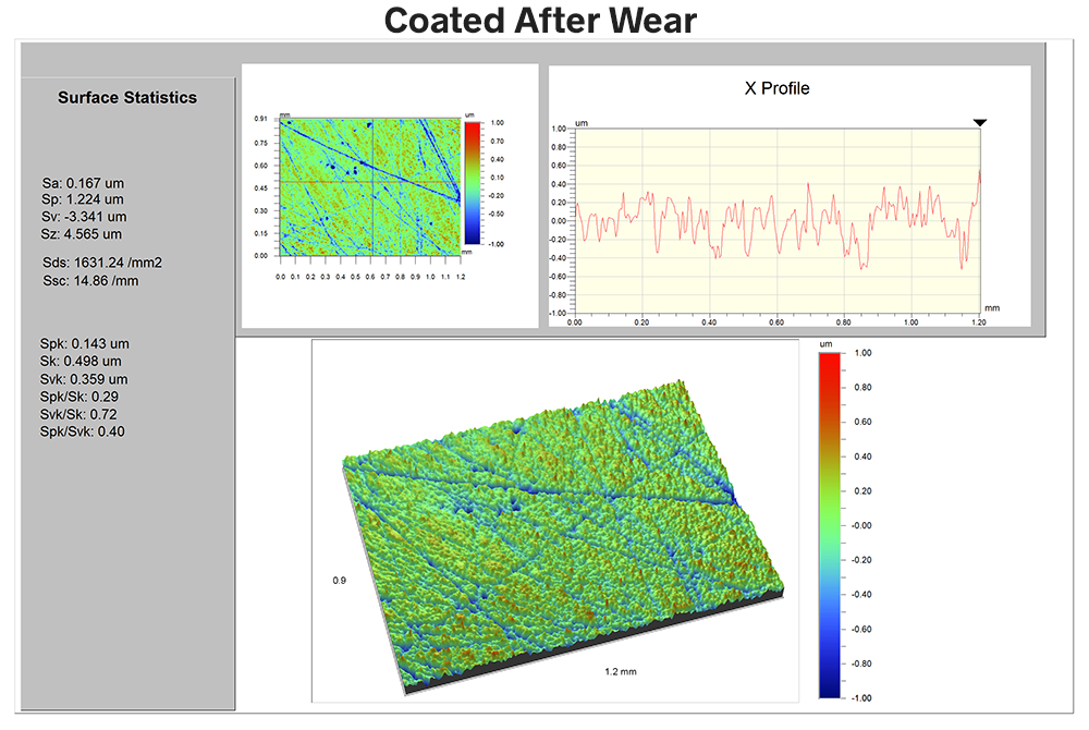 ssc and sds surface roughness parameters (surface texture parameters) for quantifying wear - Michigan Metrology