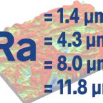 Surface roughness - average roughness ra changes with cutoff wavelength - Michigan Metrology