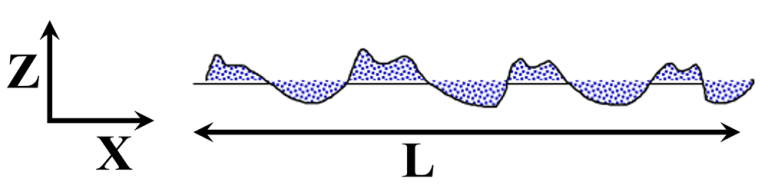 Average Roughness basics - Michigan Metrology