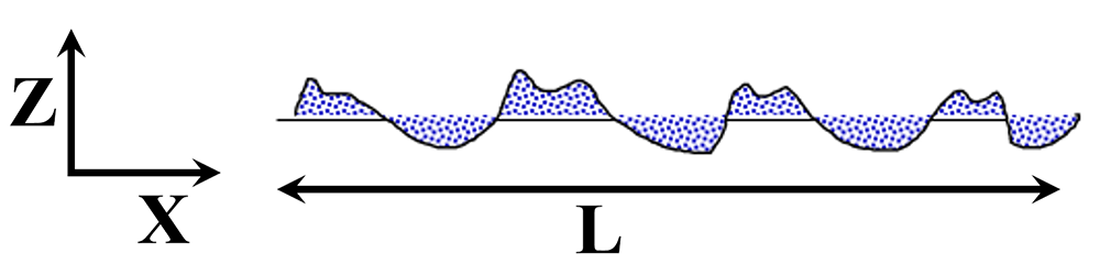 The average values of Ra (micron) at different layer thickness