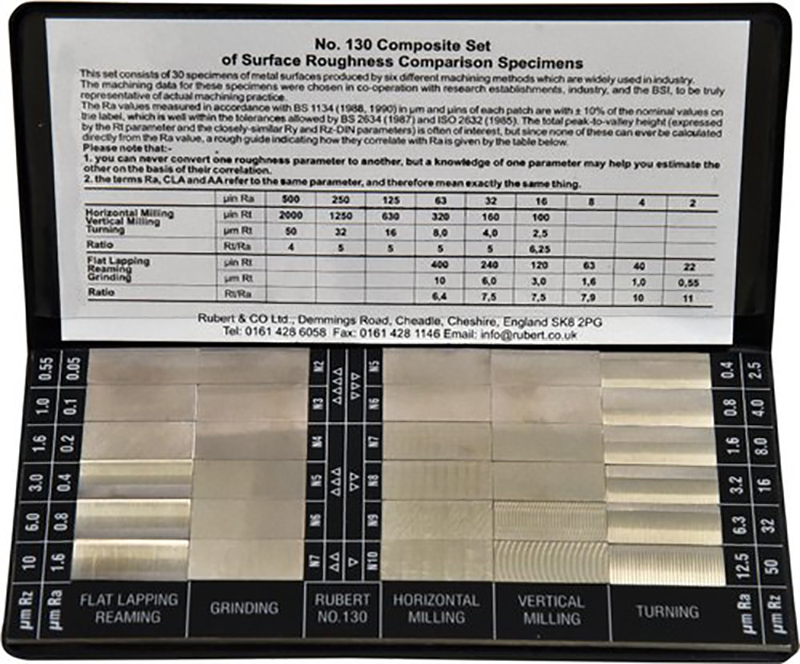 Average Roughness basics Michigan Metrology