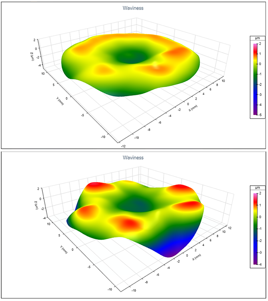 Ra average roughness definition, roughness average definition - Michigan Metrology