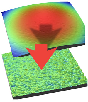 Surface texture - f-operator, form removal, filtering - Michigan Metrology