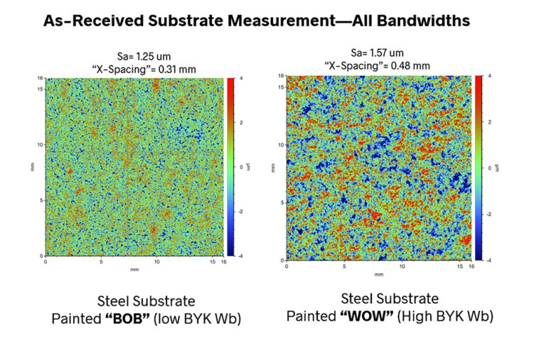 Multiscale surface texture analysis in action - Michigan Metrology