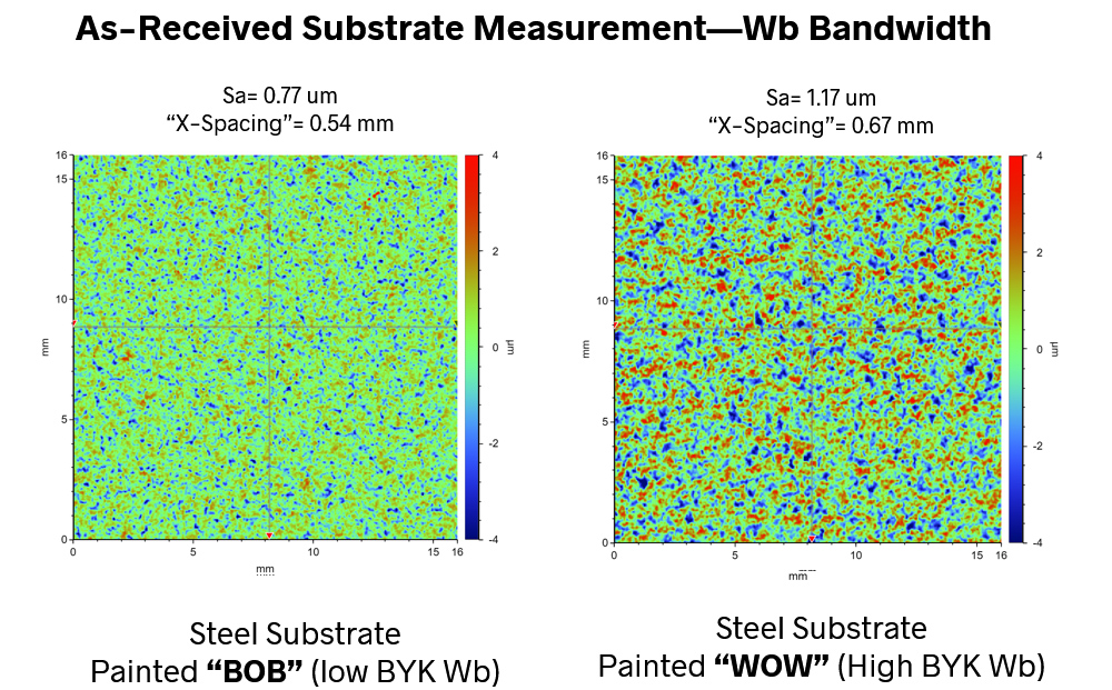 Paint appearance, surface texture, spatial wavelengths, multiscale surface texture analysis - Michigan Metrology