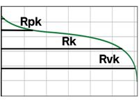 Parameters Primer Stylus X Y Parameters Michigan Metrology