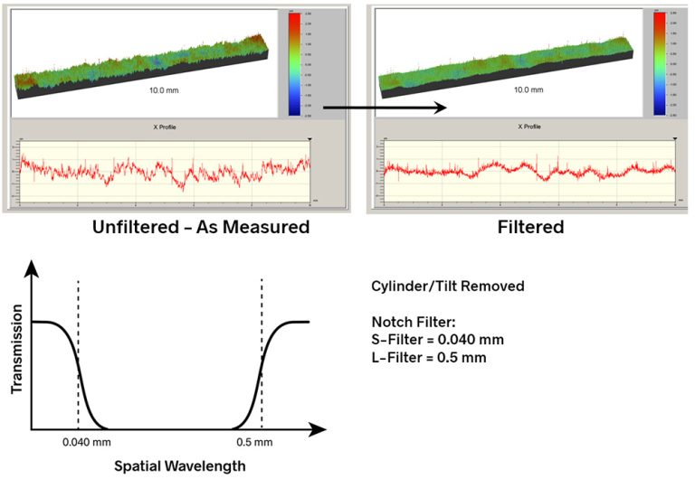 Bandpass and Notch Filters Michigan Metrology