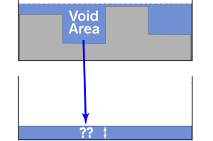 Void Volume parameters, surface texture parameters