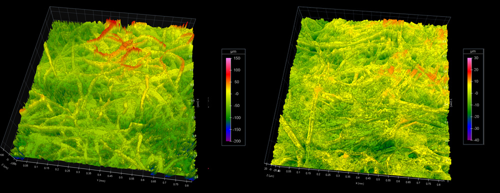 Scaling vs autoscaling (auto-scaling) in 3d surface roughness measurement data - Michigan Metrology