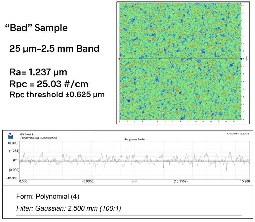 Rpc, or Stylus (X,Y) Pc surface roughness parameter measures the number of peaks per unit length of surface texture.