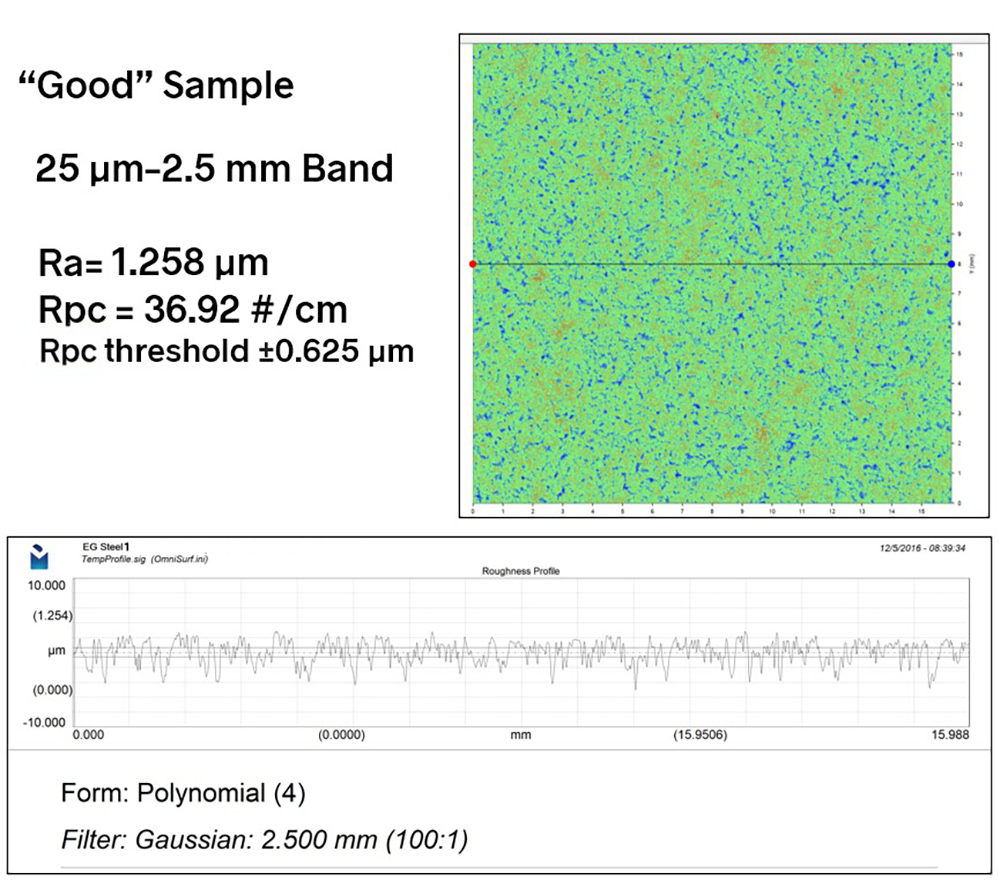 Rpc, or Stylus (X,Y) Pc surface roughness parameter measures the number of peaks per unit length of surface texture.