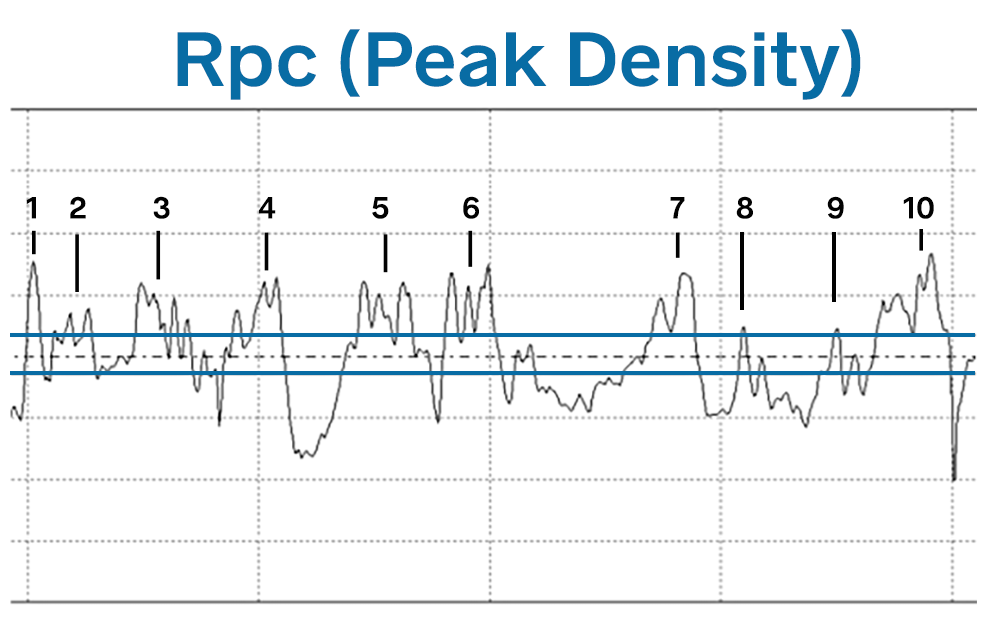 Full Form Of Rpc