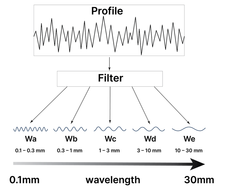 Why does paint appear glossy or matte? Michigan Metrology