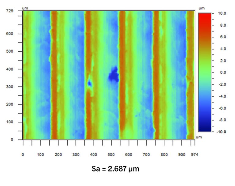 Surface Roughness Top Ten - Michigan Metrology