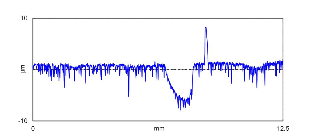 non-contact measurement, mechanical artifact introduced by stylus measurement, courtesy The Surface Texture Answer Book