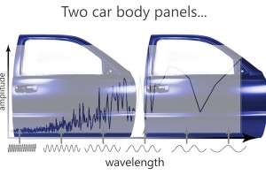 Surface roughness of paint - surface texture is a spectrum of spatial wavelengths, and by examining different ranges within that spectrum we can spot differences that we might miss if we only track the overall average roughness