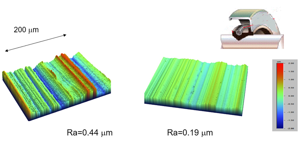 Surface texture - a bearing surface may look shiny as it wears because the peak material with short spatial wavelengths has been removed during the run-in period. Michigan Metrology