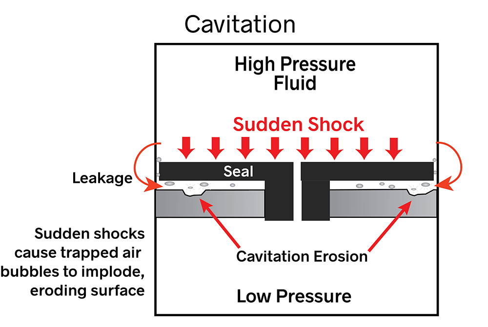 Cavitation erosion - Michigan Metrology