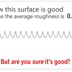 Are you relying on average roughness (Ra) to control your surfaces? We made this short animation using data from Digital Metrology Solutions, Inc. to show that very different surfaces can all have the same Ra value...and that Ra alone can't tell you which one you've manufactured!