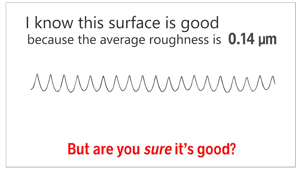 Average Roughness Michigan Metrology