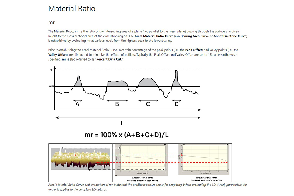 Surface Texture Parameters Glossary