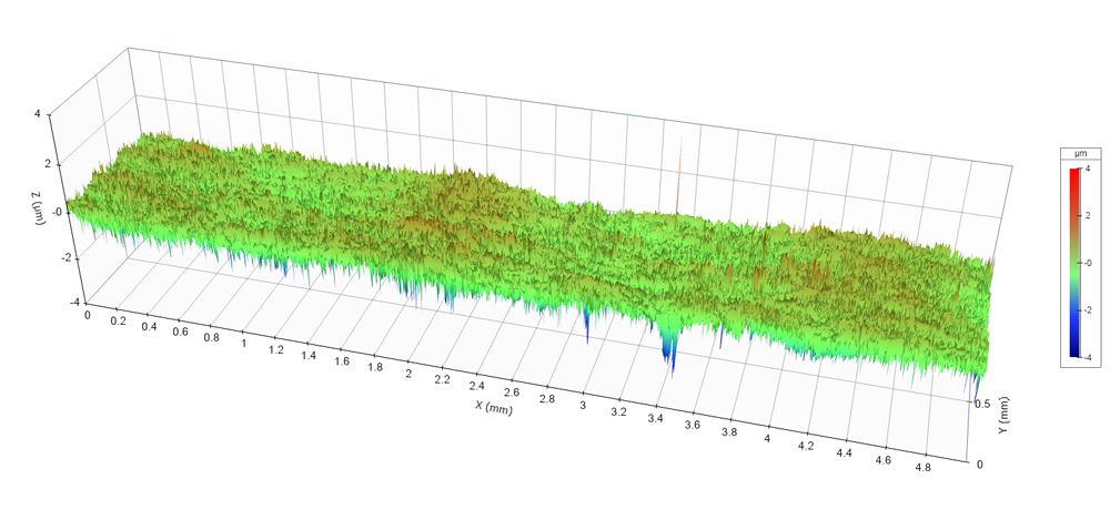 surface texture - noise, chatter, vibration may be due to waviness as well as surface roughness, camshaft surface texture measurement