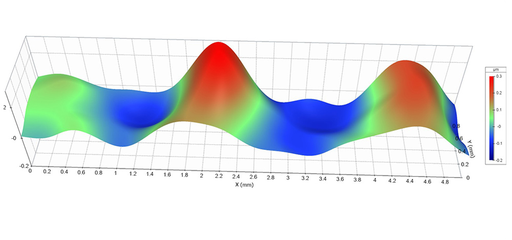 surface texture - noise, chatter, vibration may be due to waviness as well as surface roughness, cam shaft surface waviness measurement