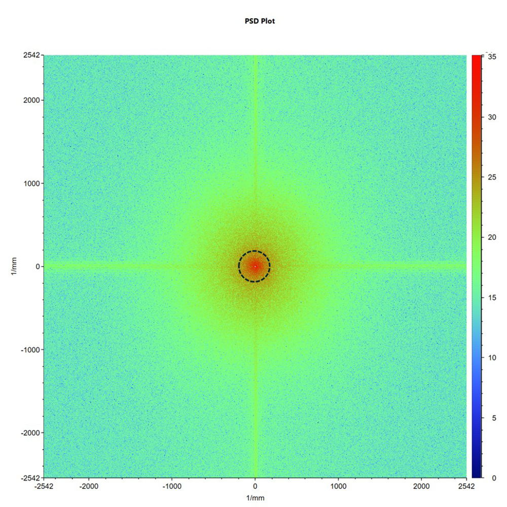 power spectral density (PSD) plot of a clearer, less hazy surface
