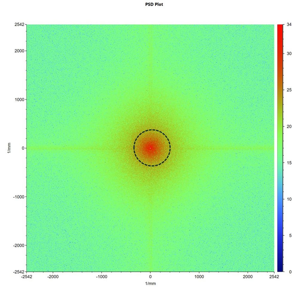 power spectral density (PSD) plot of a more diffuse surface that scatters the light more