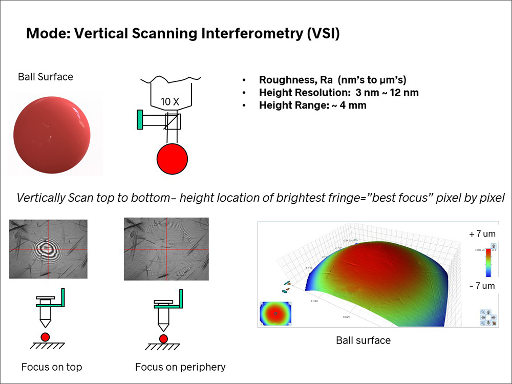 vertical scanning interferometry, vsi mode, vsi, bruker