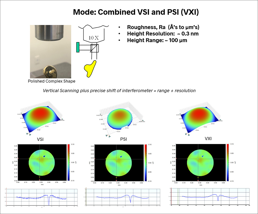 VXI+psi, vertical scanning interferometry, phase shifting interferometry, bruker