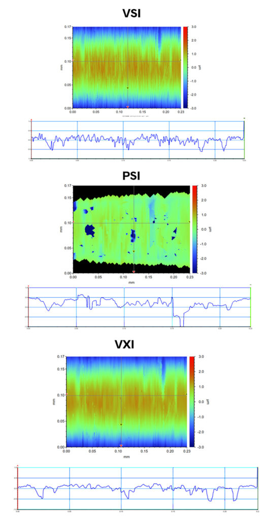 VXI+psi, vertical scanning interferometry, phase shifting interferometry, bruker