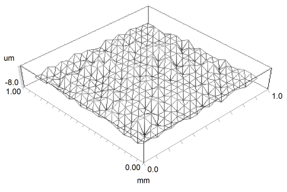 surface roughness, 3d surface texture, white light interferometer, white light profiler, white light interferometry, white light profiling