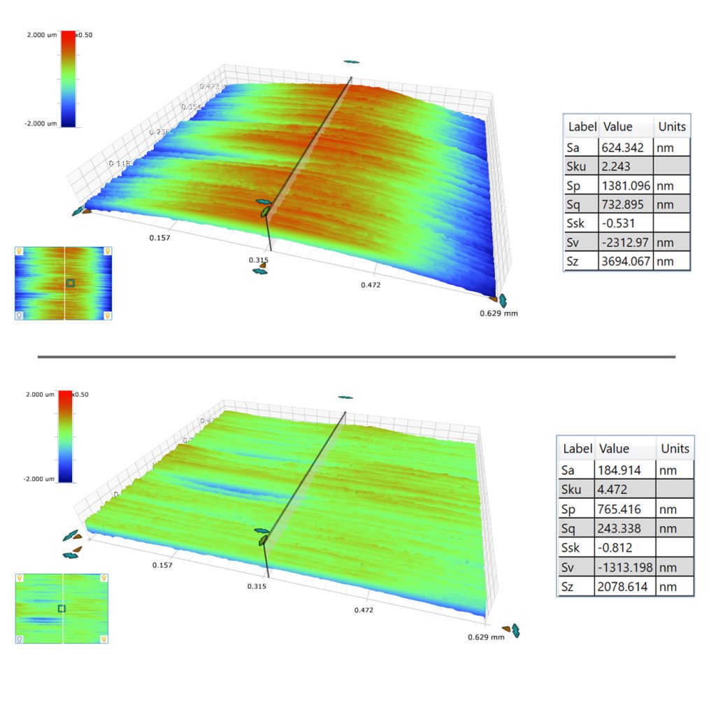 white light profiler, whilte light interferometer, surface texture analysis software, bruker, vision64