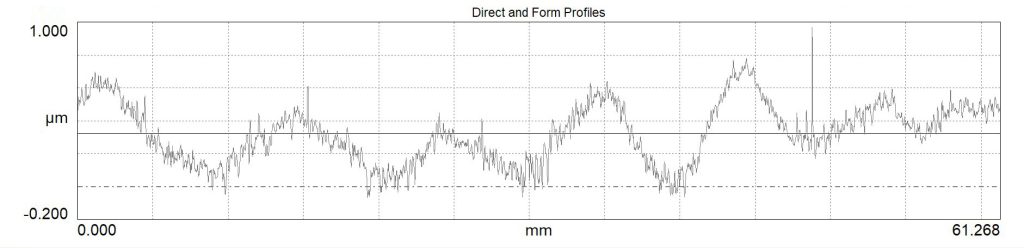 surface roughness, raw measurement, direct profile