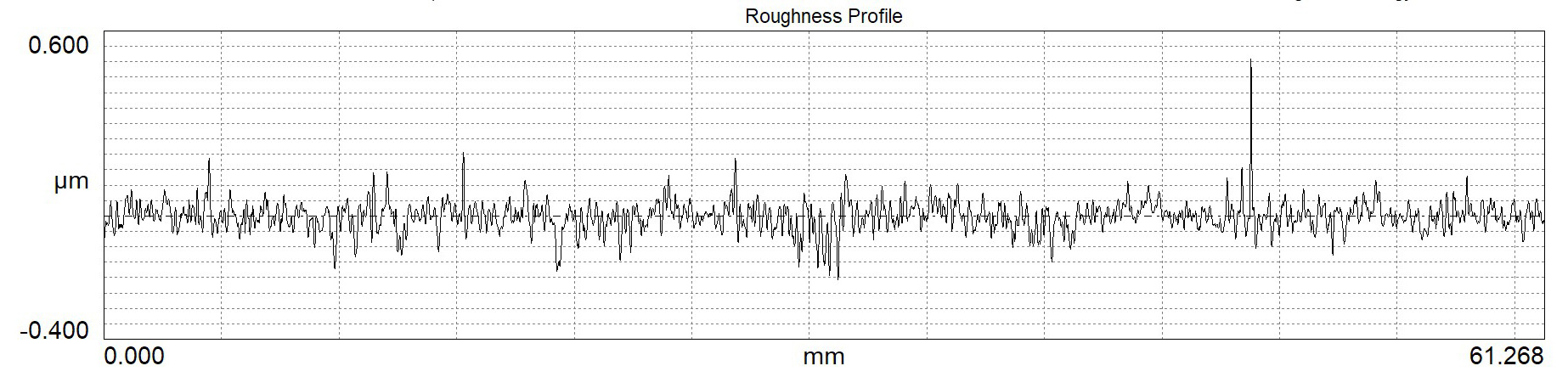 Surface Roughness Top Ten - Michigan Metrology