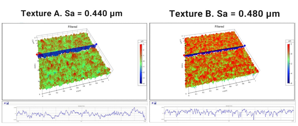 sdr surface texture parameter